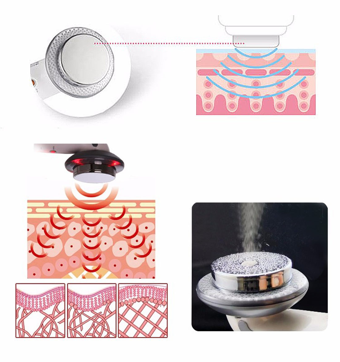 3 in 1 Ultrasonic Cavitation E - Galvanic Skin Sensor recension och pris