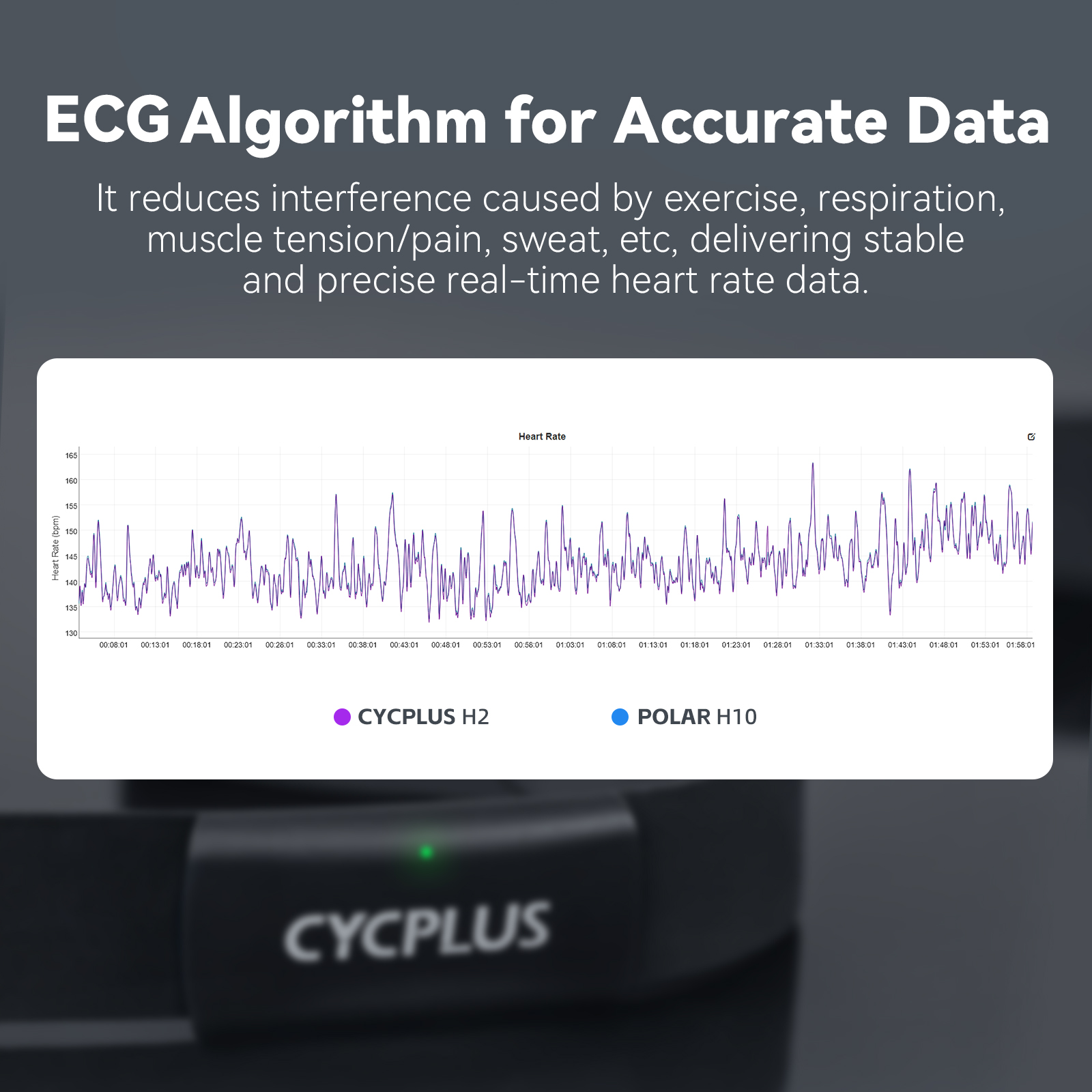 CYCPLUS H2 Heart Rate Monitor  - Breath Rate Monitor recension och pris