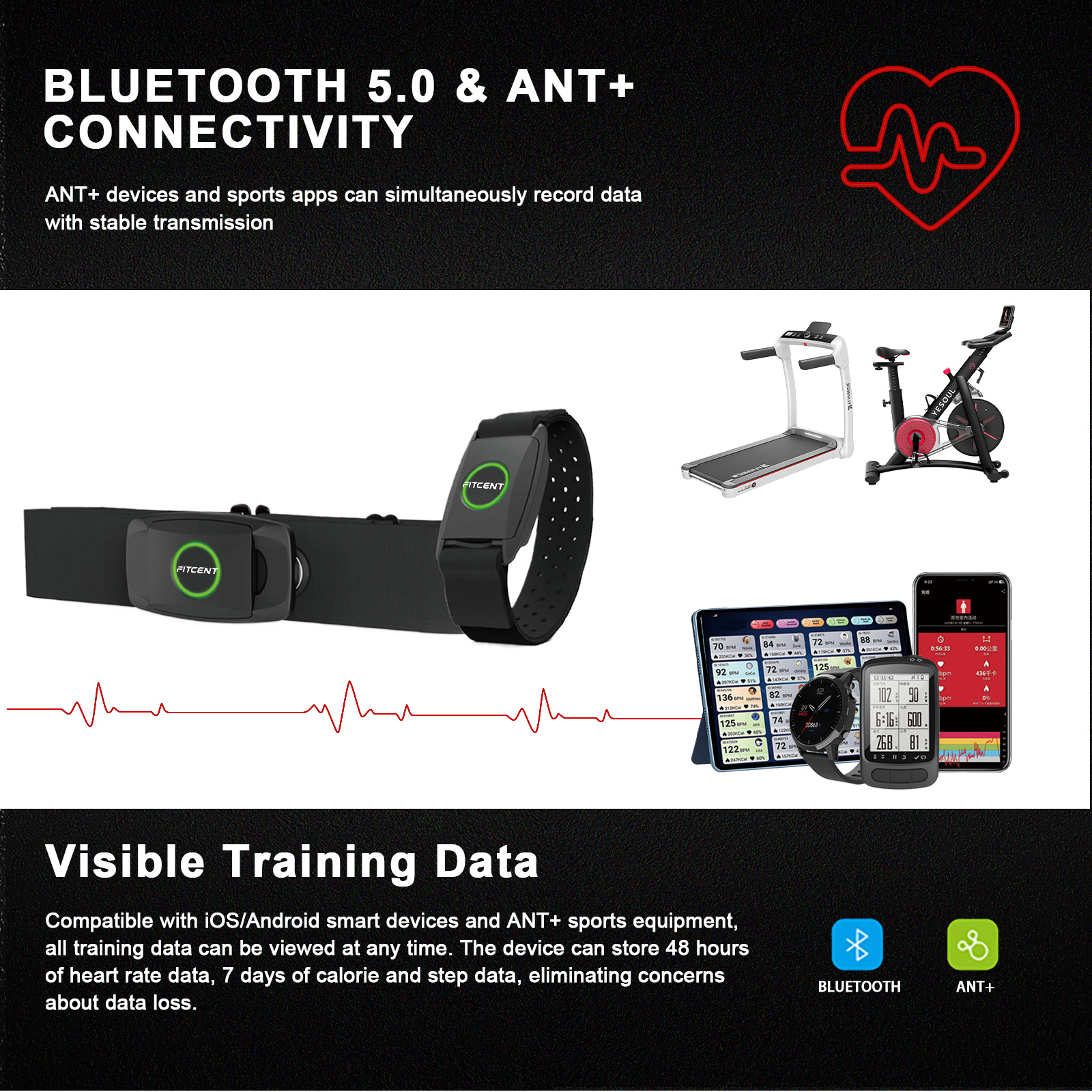 FITCENT Rechargeable 2 in 1 He - Breath Rate Monitor recension och pris