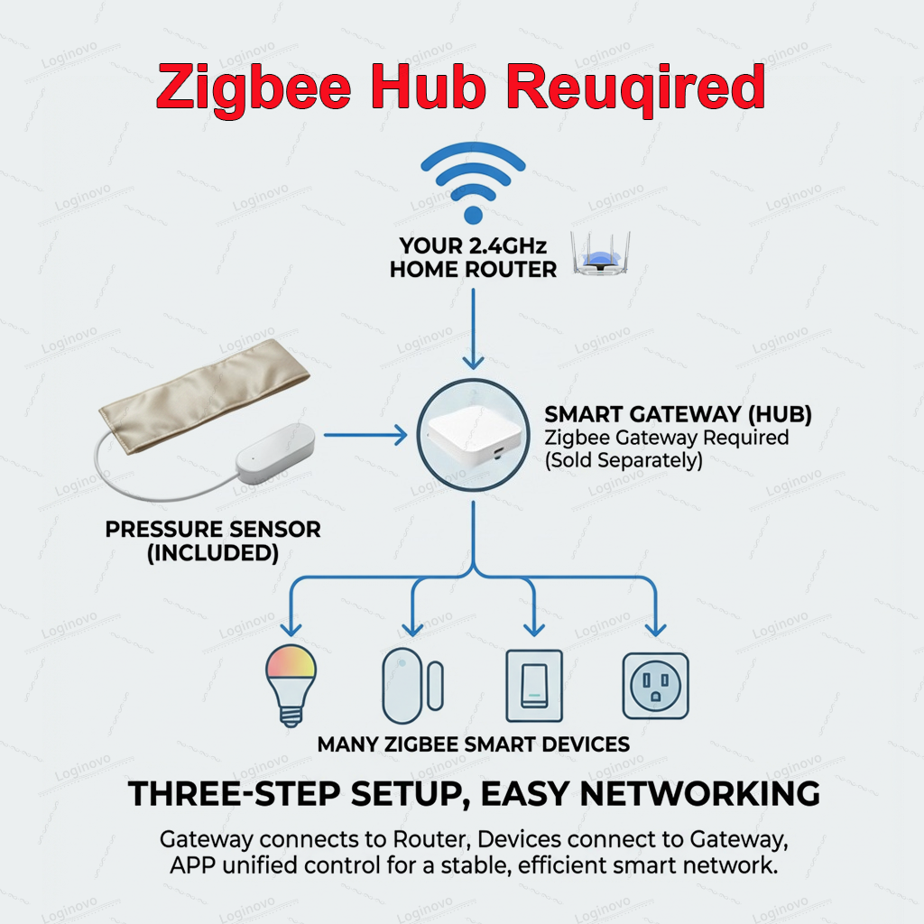 Zigbee Pressure Pad Sensor TUY - Smart Insole Pressure recension och pris