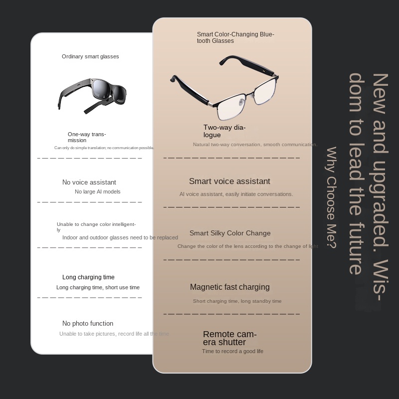 Echowear Smart Magnetic Chargi - Smart Glasses Lens recension och pris